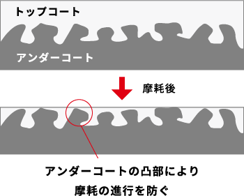 K-Stef®採用による効果